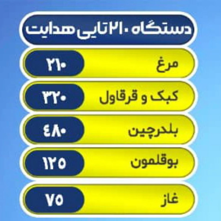 دستگاه جوجه کشی ۲۱۰ تایی هدایت تمام اتوماتیک با کنترل دیجیتال