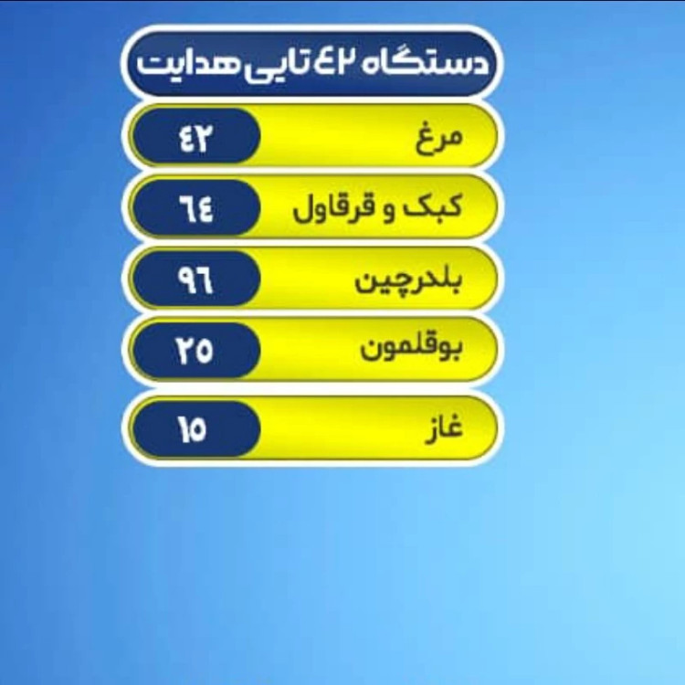 دستگاه جوجهکشی ۴۲ عددی هدایت با بدنه PVC ضدآب و سیستم هوشمند انتخاب پرنده