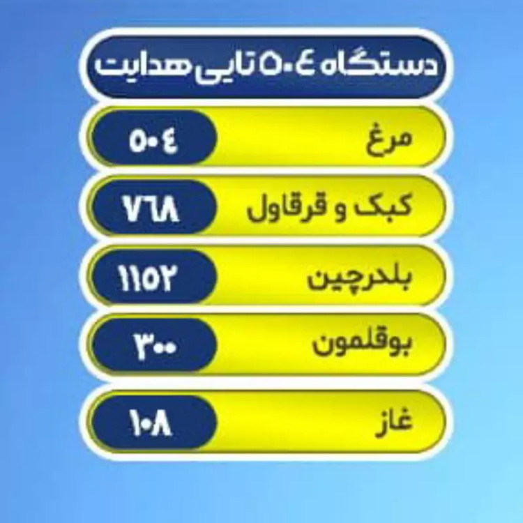 Hedayat Smart Egg Incubator – Automatic Multi-Bird Hatchery Machine